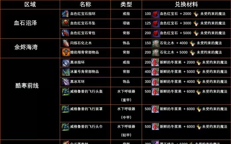 激战2升华饰品怎么得