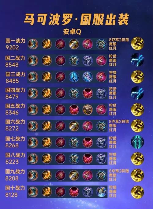 马可波罗高伤害出装