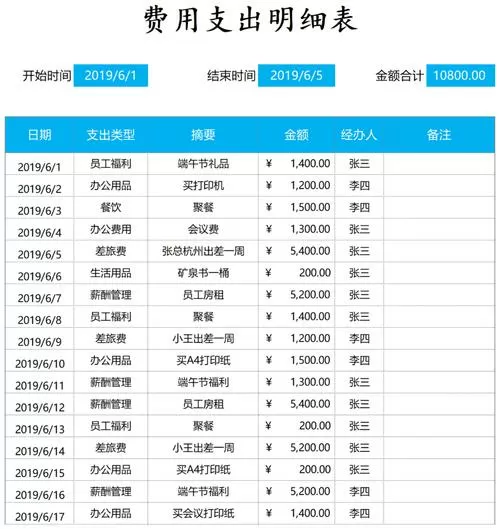 费用支出明细表表格