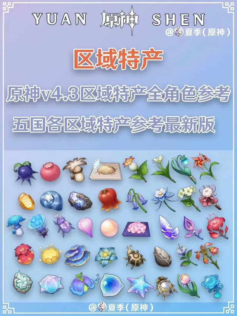 原神哪些角色可显示各个地区特产