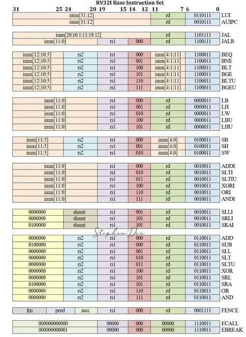 金庸群侠传3指令大全