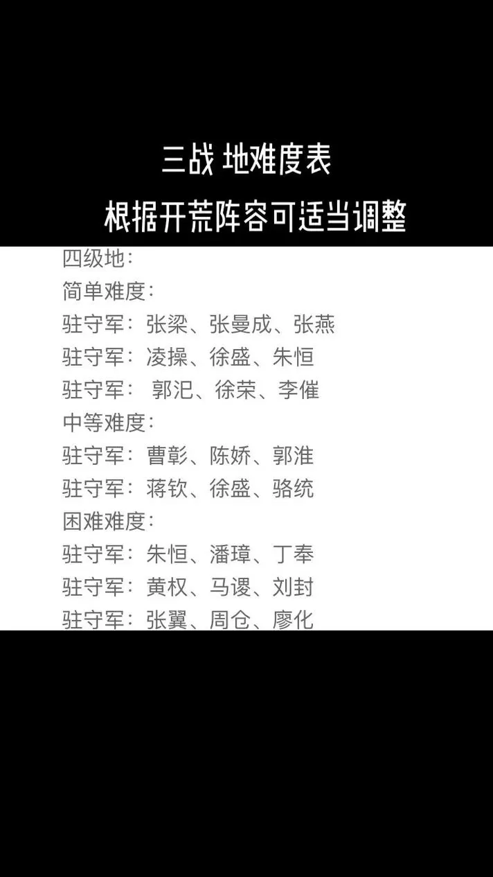 三国志战略版S3五级地难度表