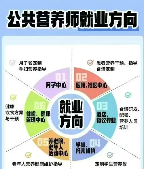 营养师怎么报考
