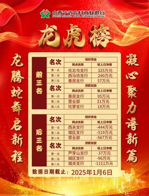 龙虎榜在哪里找