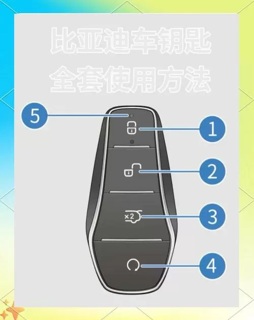 电动车钥匙按键功能说明