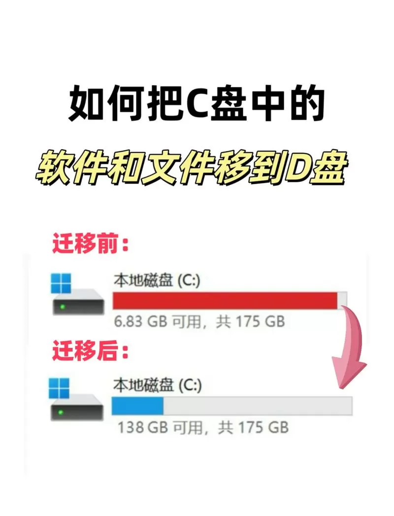 怎么将c盘的东西移到d盘
