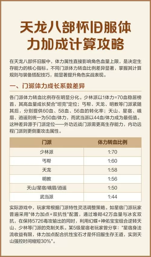 天龙八部体力加成表