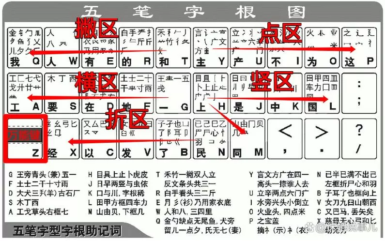 万能五笔输入法和极点五笔哪个好用