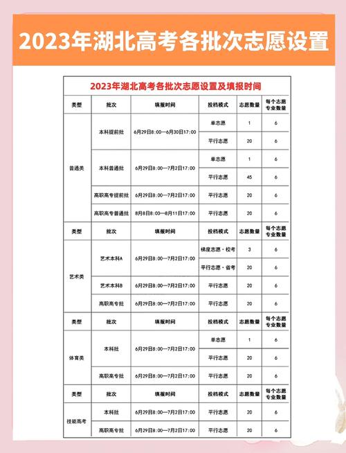 2023志愿填报时间一览表