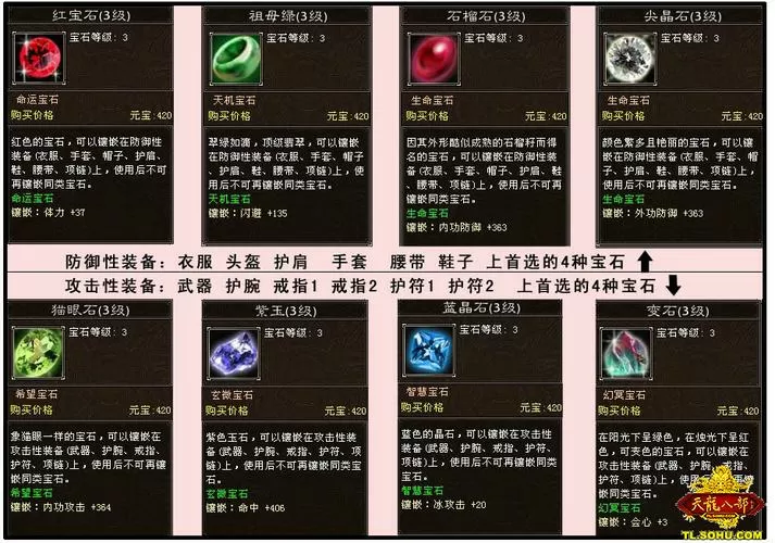 天龙八部宝石镶嵌攻略