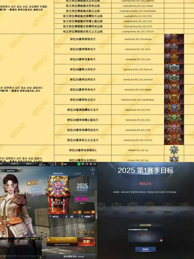 cf枪王赛季更新时间表