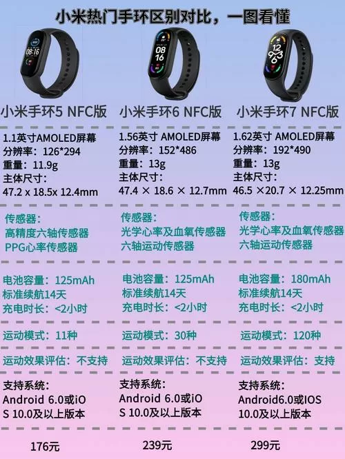 小米手环怎么区分几代