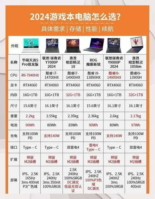 游戏设备品牌排行榜