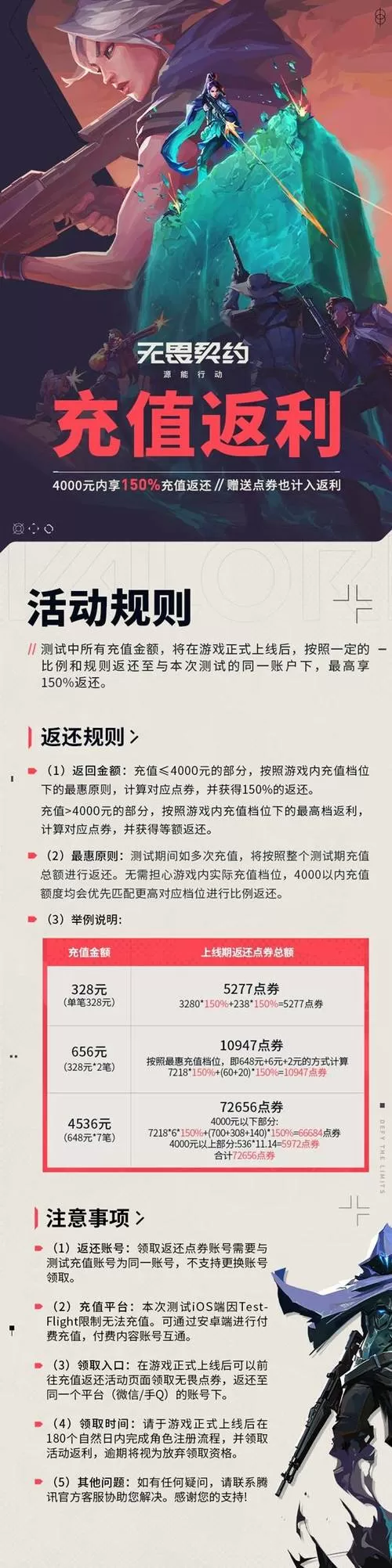 vivo游戏充值返利规则