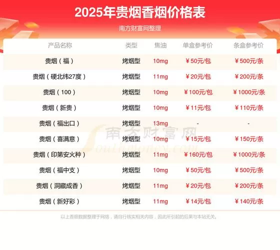 盛世多少钱一包