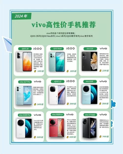 vivo系列音质排名