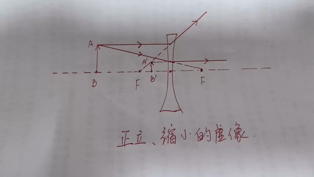 凹透镜看远处物体成什么像