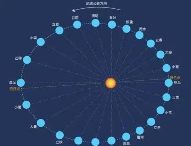 双人成行六个时钟太阳月亮怎么过截图