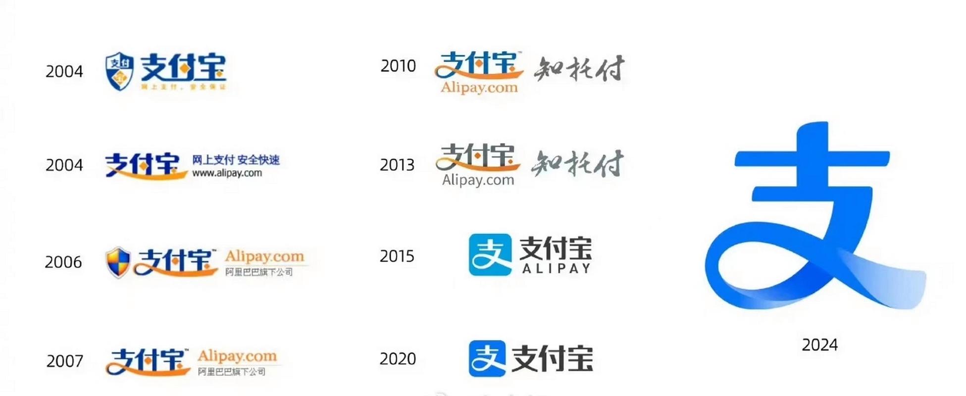 支付宝商户版和个人版的区别