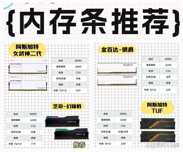 内存条增加后需要设置吗