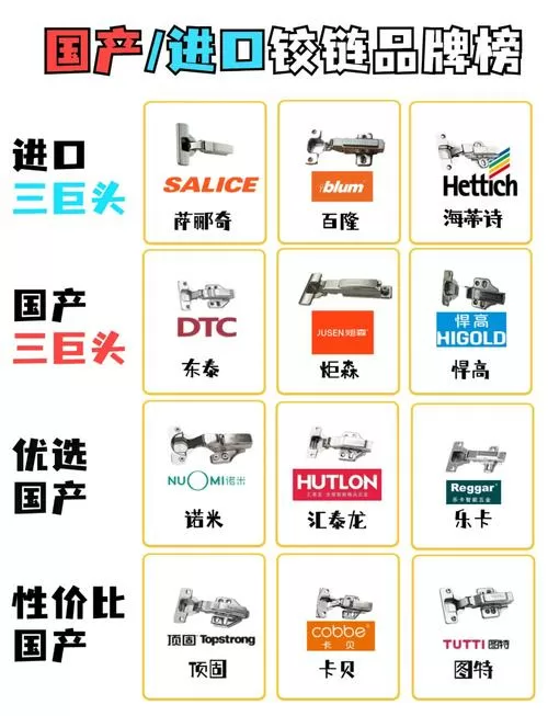 柜门合页有几种