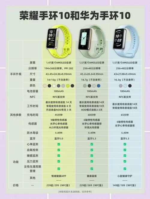 荣耀手环10的用法与功能