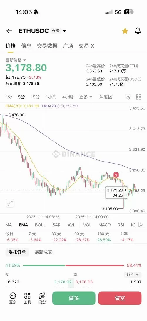比特币美元行情走势