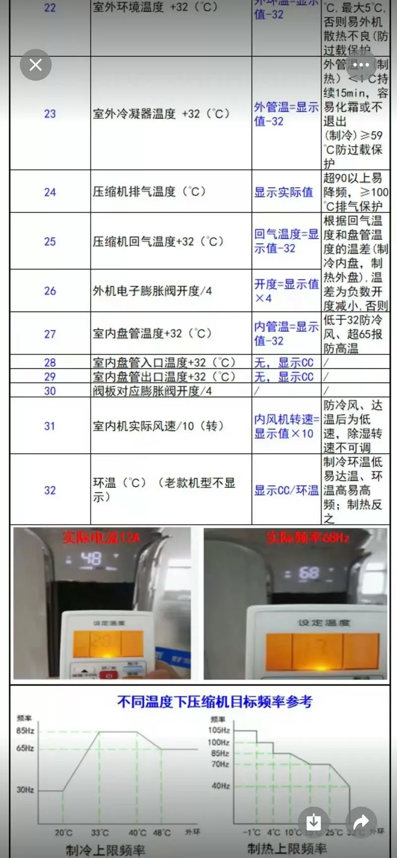奥克斯中央空调面板使用方法