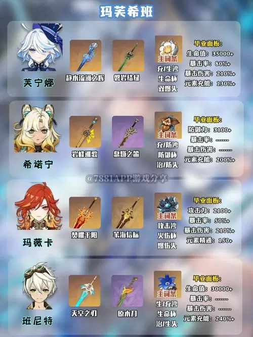 原神适合平民的最强阵容