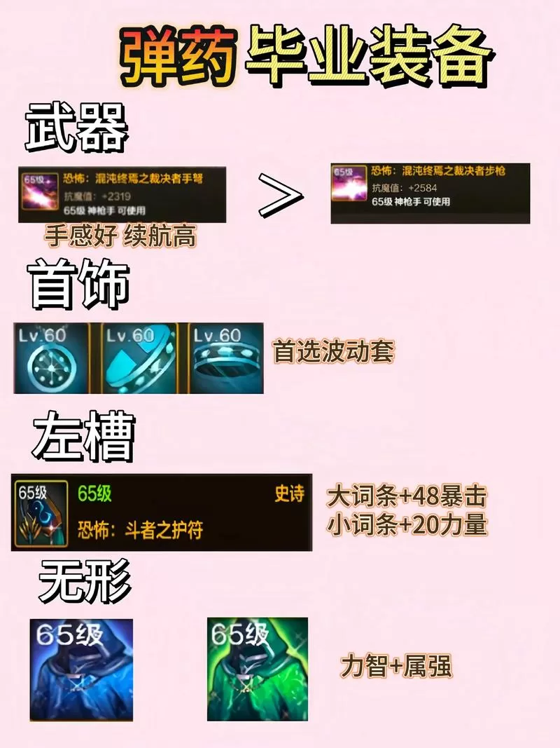 dnf弹药带什么武器