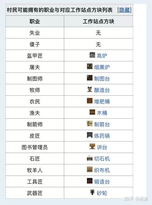 我的世界村民的职业方块对照表