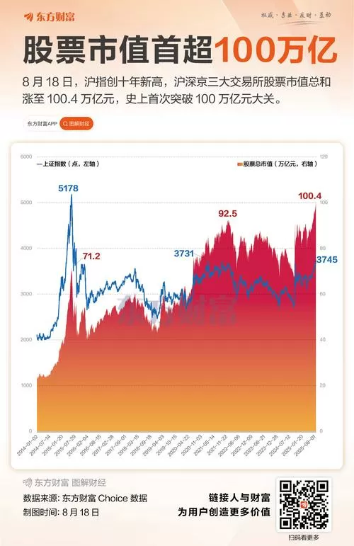沪深市值总额