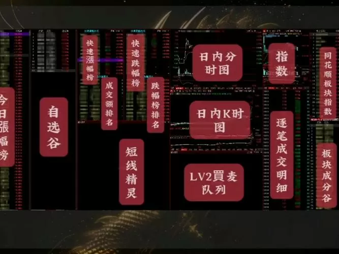 陈小群盯盘界面设置