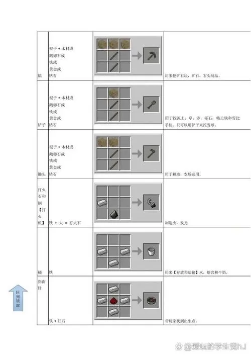 minecraft化学合成表