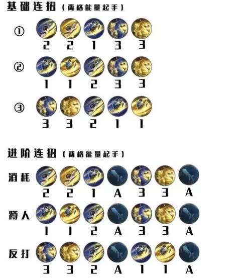 曜连招顺序