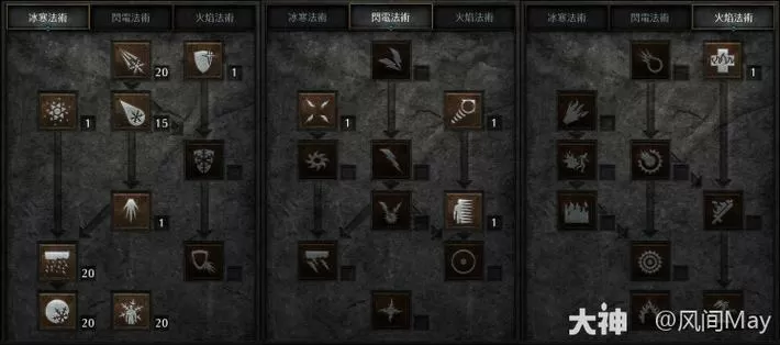 暗黑2冰法冰冷支配加几点
