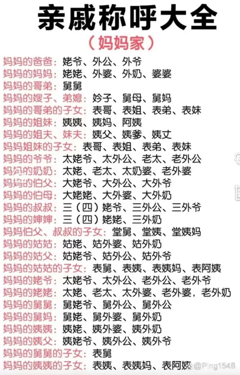 岁家十二人排行