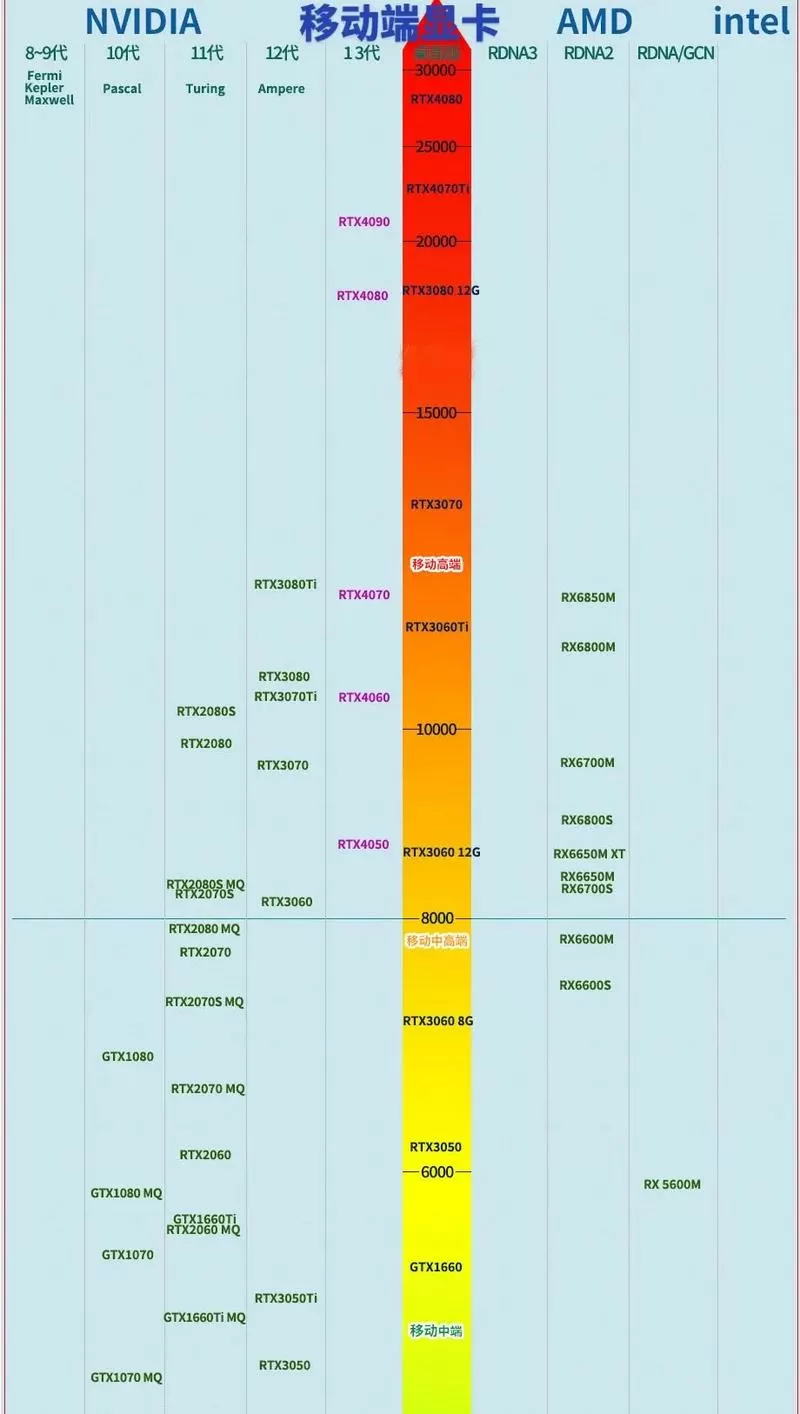 移动端和桌面级cpu对比