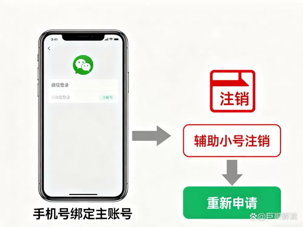 微信大号注销了辅助小号还能登吗
