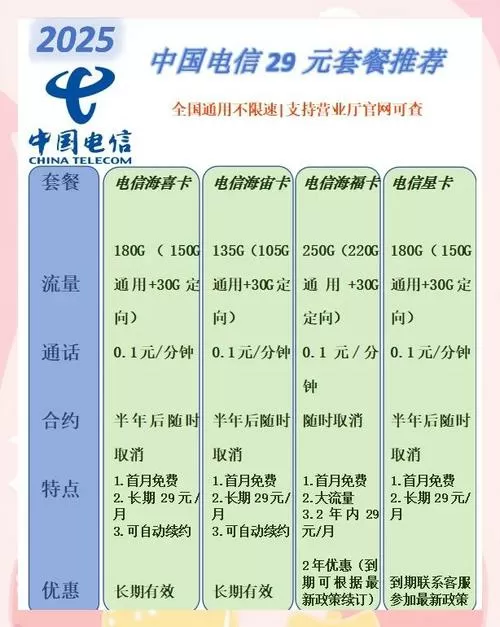 电信怎么买流量
