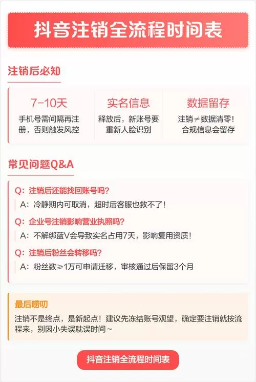 抖音申请注销多久生效?