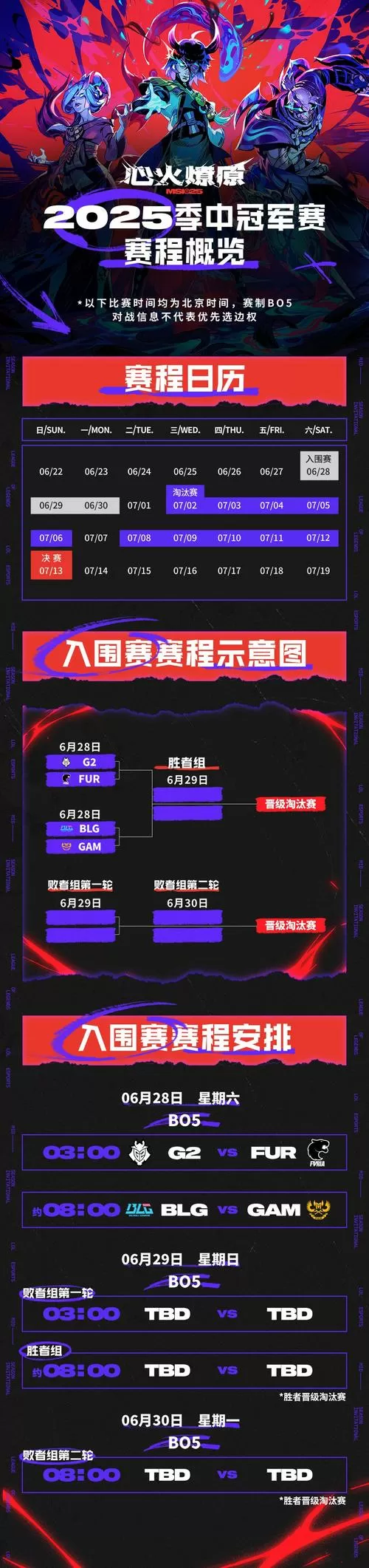 2025msi全部赛程图