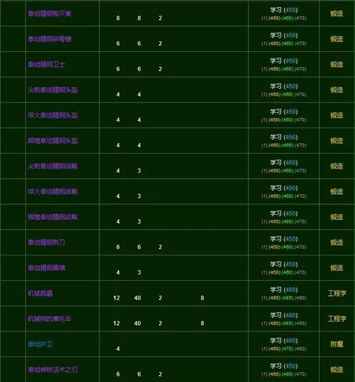 泰坦精钢锭有什么用
