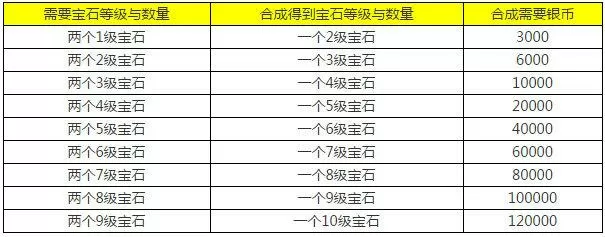 宝石合成公式一览表