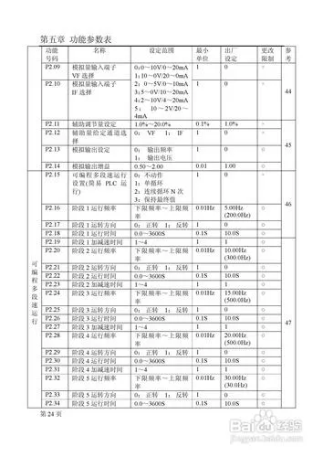 德力西变频器参数设置手册