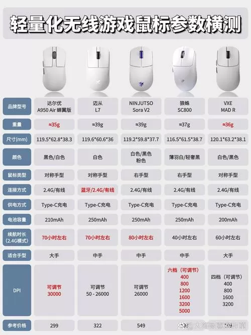 白鸟修改器的使用方法