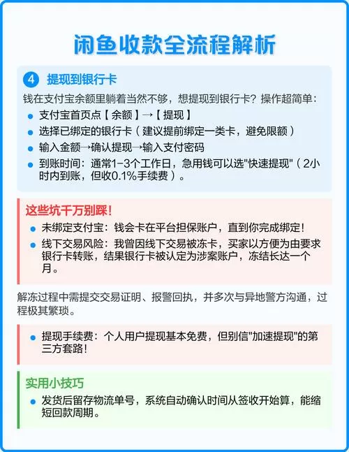 闲鱼的钱怎么直接到银行卡截图