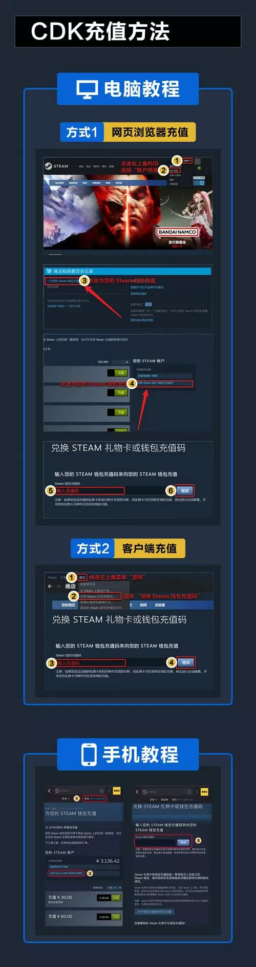 兑换steam礼物卡或钱包充值码