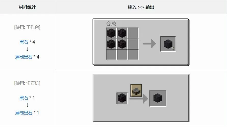 堑制石砖我的世界怎么合成
