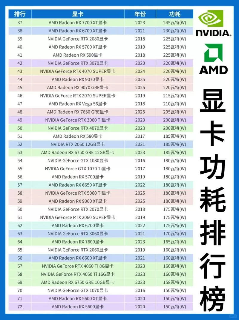 显卡满载但功耗一直很低